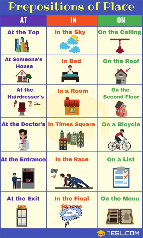 Prepositions Of Place Definition List And Useful Examples • 7esl