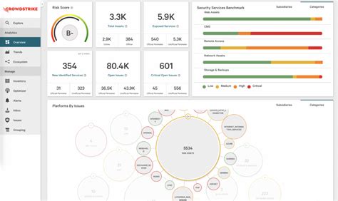 CrowdStrike Adds Attack Surface Management Module - Security Boulevard