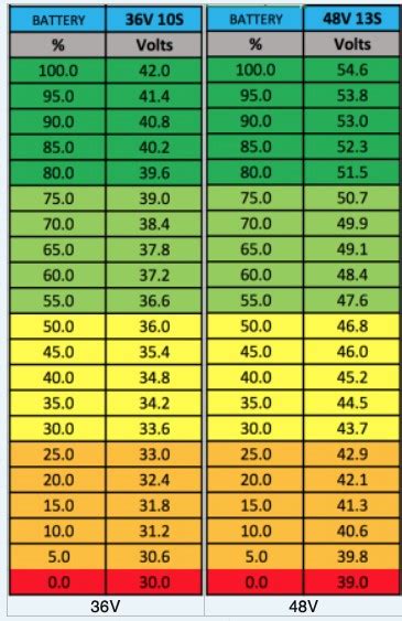 Battery Voltage Chart – Jupiter Bike