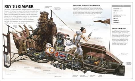 Star Wars Forever on Tumblr