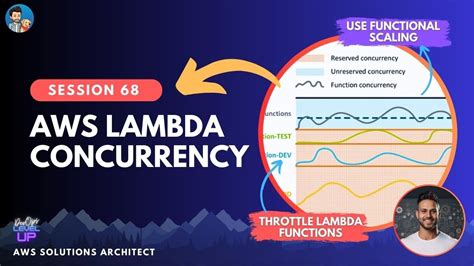 Aws Lambda Concurrency Reserved Concurrency Provisioned Concurrency