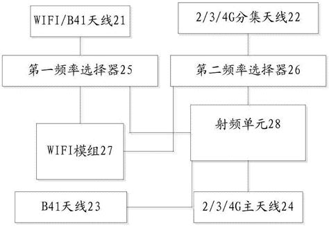 一种天线系统及移动终端的制作方法