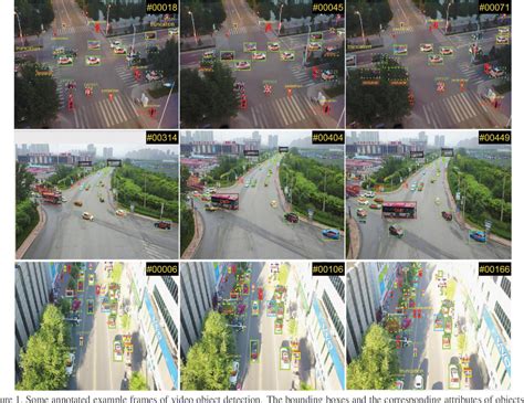 Figure 1 From VisDrone VID2019 The Vision Meets Drone Object Detection