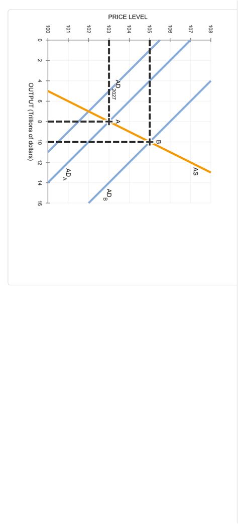 Solved 1 Aggregate Demand Aggregate Supply And The