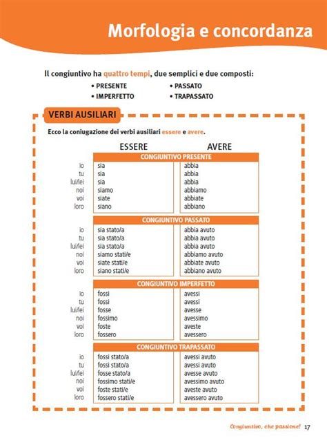 Image Result For Congiuntivo Imparare Litaliano Parole Italiane Parole