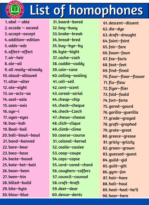 List Of Common Homophones Words In English A Z