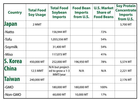 Soy Foods - Specialty Soya and Grains Alliance