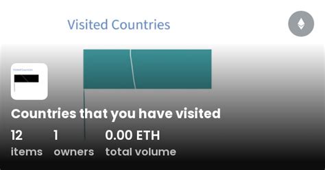 Countries that you have visited - Collection | OpenSea