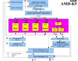 amd  wikipedia