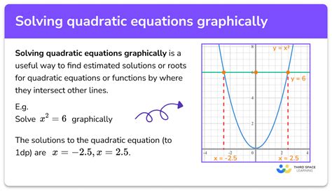 Quadratic Graph With Equation