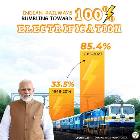 BJP On Twitter Making Indian Railways Environment Friendly Pollution