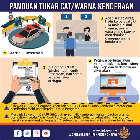Changing Your Cars Colour Now That The Geran Does Not State Colour