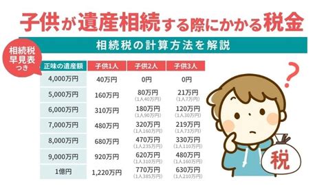 【早見表つき】子供にかかる相続税計算｜基礎控除額を超えたら要申告