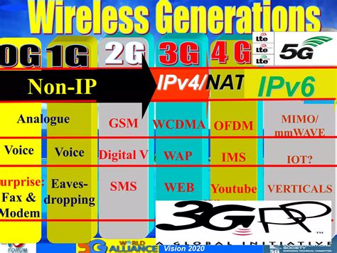 Creating the smart cities of the future - Smart Cities Summit 2018