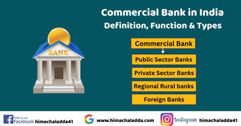 Commercial Bank