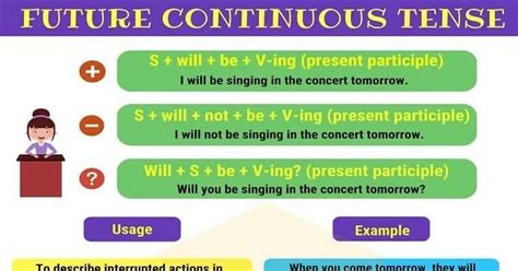 Future Continuous Tense Pengertian Rumus Ciri Fungsi