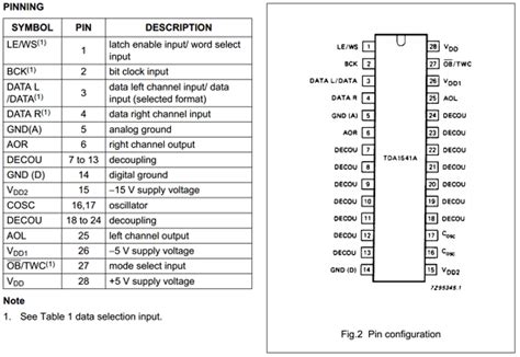TDA1541A Datasheet PDF - Philips Electronics