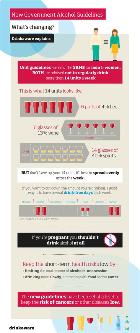 Uk Alcohol Guidelines The Chief Medical Officers Low Risk Drinking