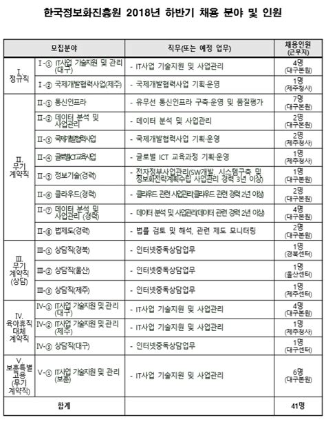 한국정보화진흥원 인공지능 AI 이 인재 뽑는다