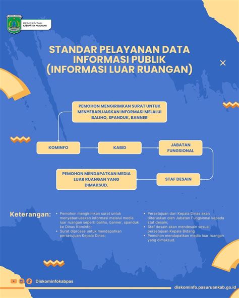 Pelayanan Data Informasi Publik DISKOMINFO Kabupaten Pasuruan