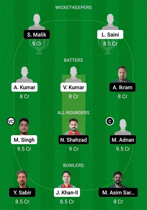 CK Vs MAL Dream11 Prediction With Stats Pitch Report Player Record