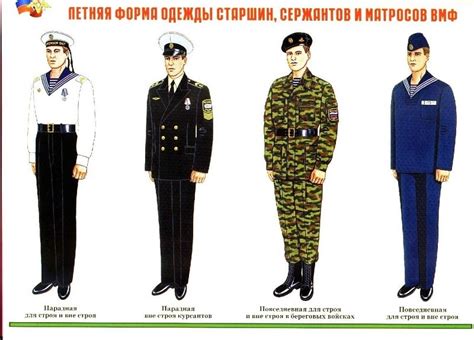 Современная форма Российской армии