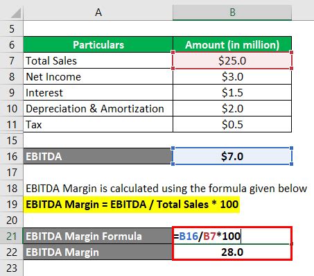 EBITDA Margin Significant Measures Of A Company S Performance