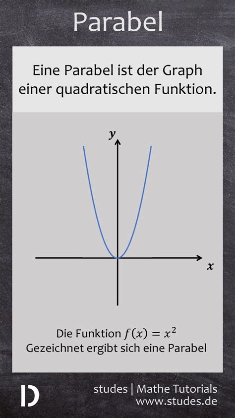 Die Parabel Der Graph Einer Quadratischen Funktion Studes Mehr