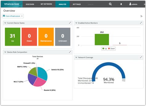 8 Best PRTG Alternatives For Network Monitoring In 2024