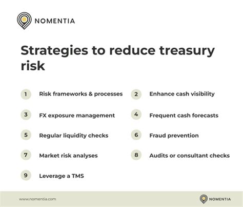 What Is Treasury Risk Management Risk Types Strategies And Solutions