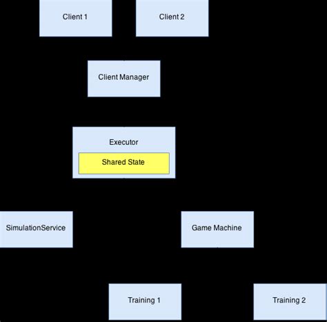 server architecture  scientific diagram
