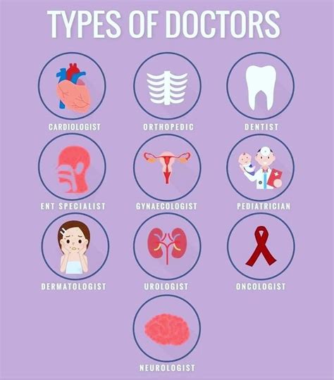 Types Of Doctors English Words Learn English Vocabulary English