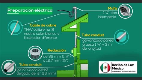 Ampoule Quoi Le Sien Acometidas Electricas Domiciliarias C Leste