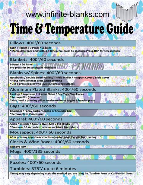 Time & Temperature Guide – Infinite Blanks & More LLC