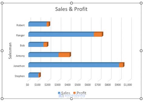 How To Make A Stacked Bar Chart In Excel 2 Quick Methods Exceldemy