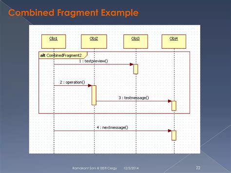 Sequence Diagram Uml Diagram Ppt