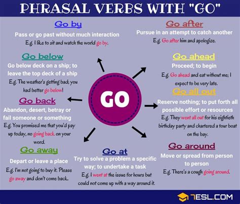 86 Phrasal Verbs With GO Go On Go Off Go Down Go Out