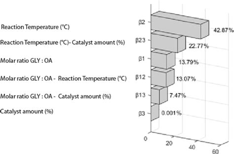 graphical pareto analysis  scientific diagram