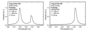 Comparison Of Diode Side Pumped Nd Yag And Nd Yap Laser Stellarnet Inc