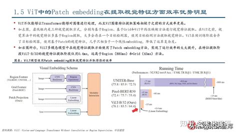 计算机行业专题报告：多模态大模型技术演进及研究框架 知乎