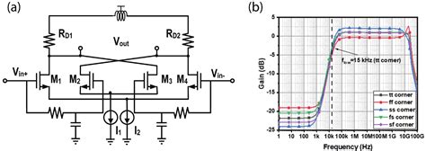 A 26 Gb S Cmos Optical Receiver With A Reference Less Cdr In 65 Nm Cmos