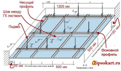 Монтаж профилей потолка двухуровневого потолка