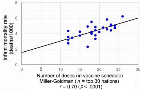 Naked Emperor On Twitter Study Reaffirming A Positive Correlation