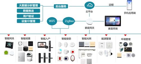 太川智能家居解决方案 智慧社会 中国安防行业网