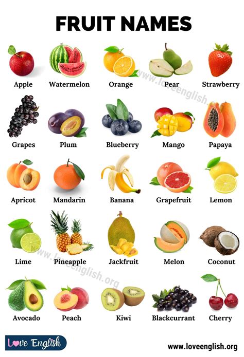 Fruit Names In English With Pictures List Of Fruits In English Eroppa