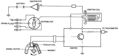 Toyota efi system troubleshooting