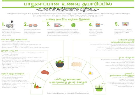 Food Prep Infographic Poster Foodsafetymarket