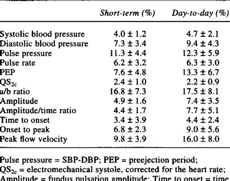 Table 1 From Comparison Of Non Invasive Methods For The Assessment Of