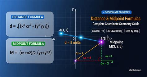 distance midpoint formulas math guide learn