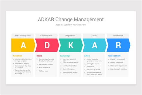 Best Adkar Change Management Powerpoint Ppt Templates Nuilvo Images